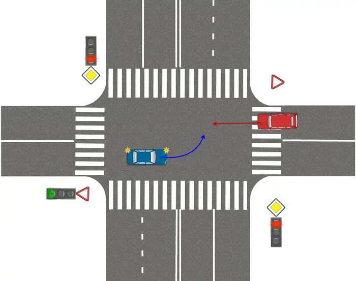 Road accident at the intersection, who is to blame? - Traffic rules, Road accident, League of Lawyers