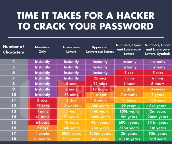 Reply to the post Passwords Revealed in Google Chrome Data Breach - My, Crossposting, Pikabu publish bot, Hyde, IT, Reply to post, Password