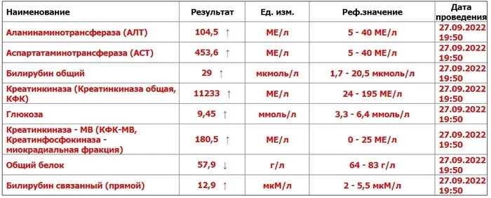 Why is it so expensive to quit drinking? - My, Alcoholism, Psychiatry, Narcology, Treatment, Longpost