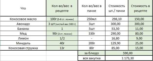        ,  , , , ,  , , YouTube, 