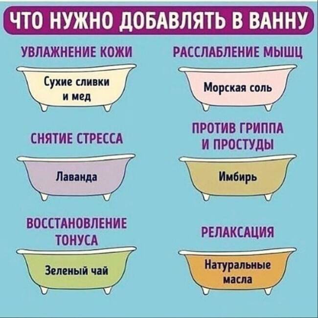 Что нужно добавлять в ванну - Моё, Спорт, ЗОЖ, Лишний вес, Фитнес, Здоровье, Ванна, Картинка с текстом