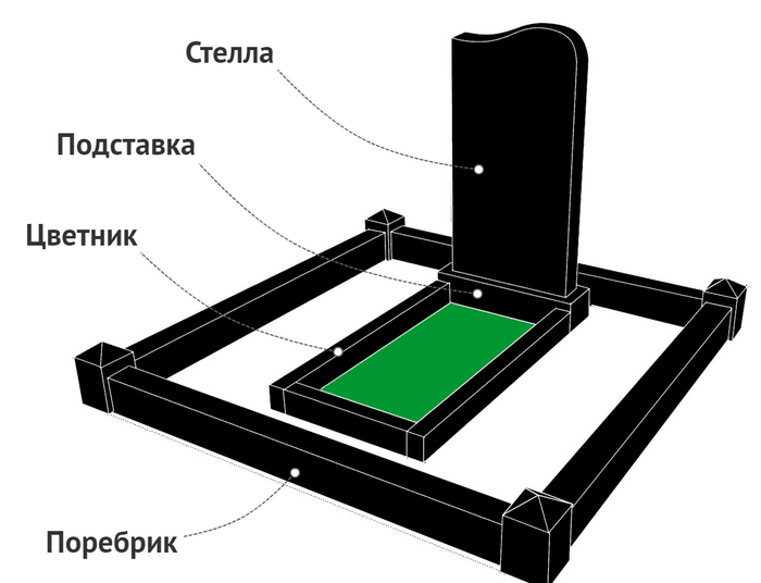 Как получить разрешение на самостоятельную установку памятника на кладбище?