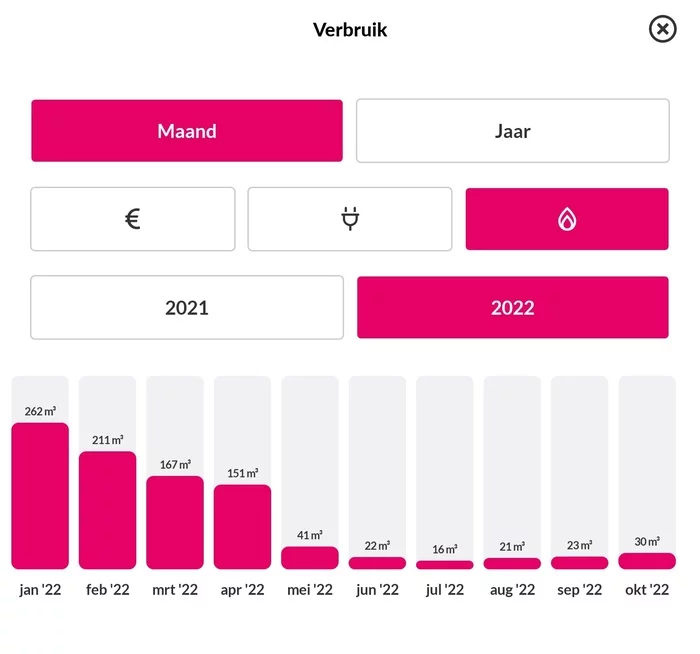 Gas-electricity prices in the Netherlands - My, Rise in prices, Inflation, Gas, Prices, Sanctions, European Union, Longpost