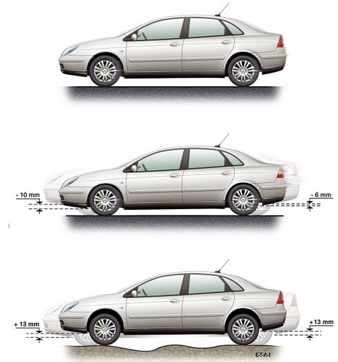 Ответ на пост «БЕПАН...» Авто, Мемы, Юмор, Заниженная тачка, Стихи, Картинка с текстом, Citroen, Мат, Ответ на пост