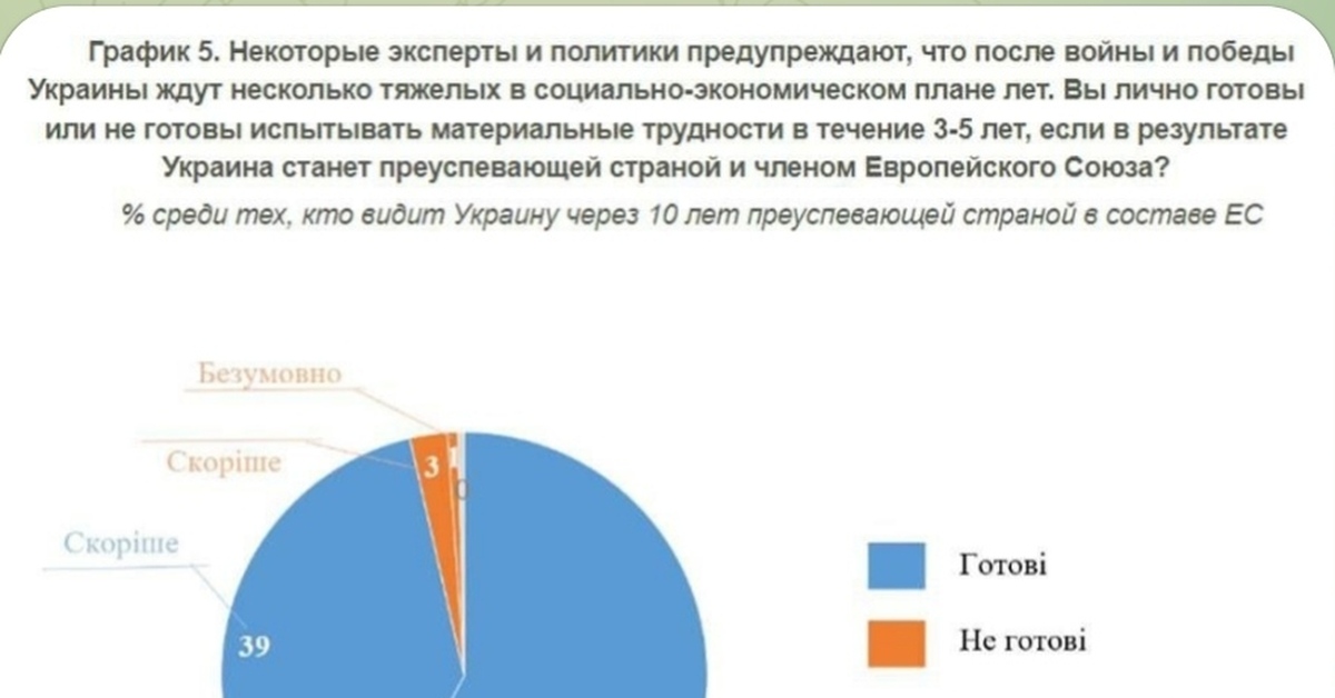 Население украины 2022. Опрос населения. Опрос жителей Москвы. Население. Население Украины.