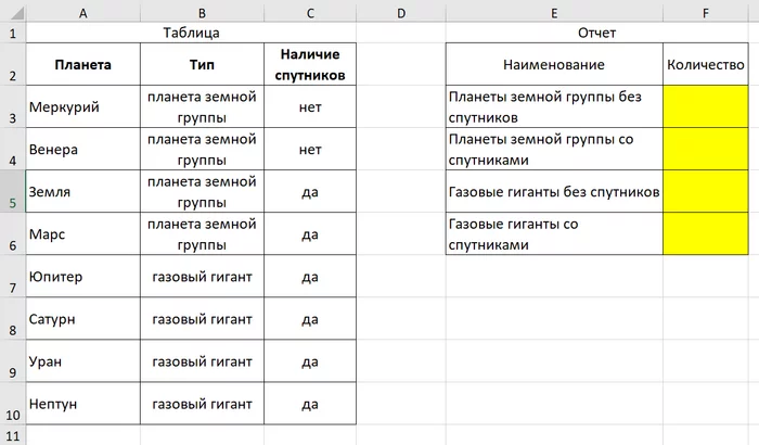 Помогите с Excel - Моё, Microsoft Excel, Отчет, Без рейтинга