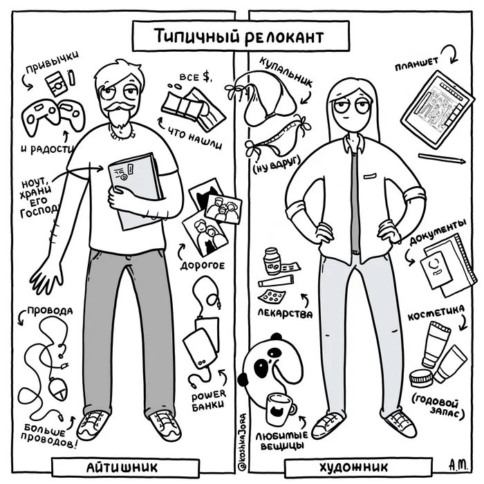 Типичный релокант - Моё, Комиксы, Веб-комикс, Релокация, Айтишники, IT, Переезд