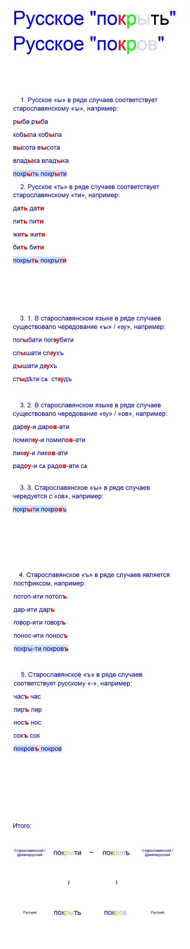 Покрыть Происхождение - Моё, Покров, Покрытие, Кров, Длиннопост