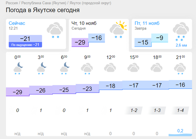 Types of people in winter in Yakutia - Yakutia, Winter, Underpants, KVN, Video, Longpost, Humor