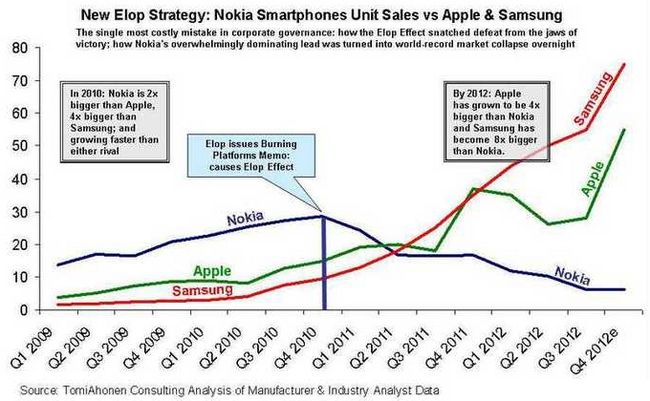 November 10, 1992 GSM Nokia 1011 was released. How digital technologies created my business and what professions it appeared - IT, Informative, Story, Nokia, Connection, Business, Timeweb, Facts, Inventions, Profession, Longpost