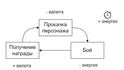 How to maintain design documentation so your team understands what they are doing - My, Development of, Gamedev, Games, GIF, Longpost