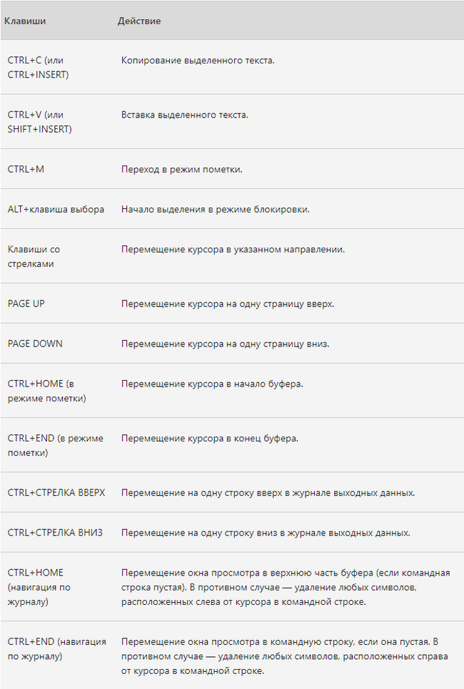 Keyboard shortcuts in Windows 11 - My, Windows, Computer, IT, Computer help, Google, Longpost