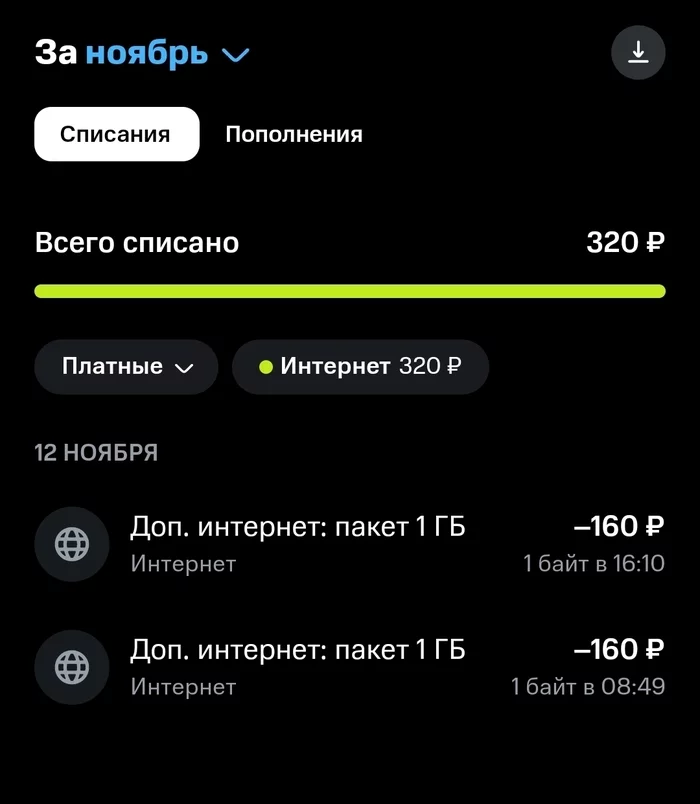 МТС - как отключить автопродление пакетов интернета - Моё, МТС, МТС сервисы, Хитрость, Бдительность, Полезное, Обман, Обман клиентов, Длиннопост, Негатив