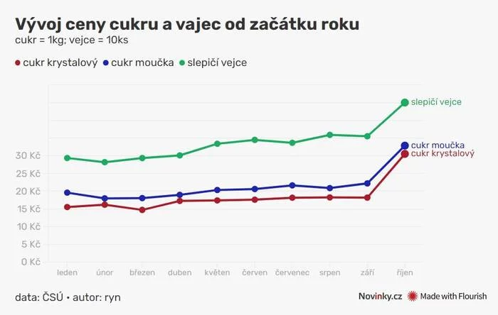 А в Чехии все стабильно - дорожают продукты и топливо и все остальное - Моё, Чехия, Рост цен, Инфляция, Цены, Евросоюз, Кризис