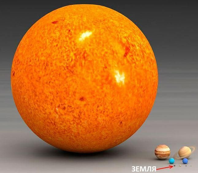 Comparison of the sizes of the Sun and the planets of the solar system - Crossposting, Pikabu publish bot, The sun, Planet, The size, Comparison