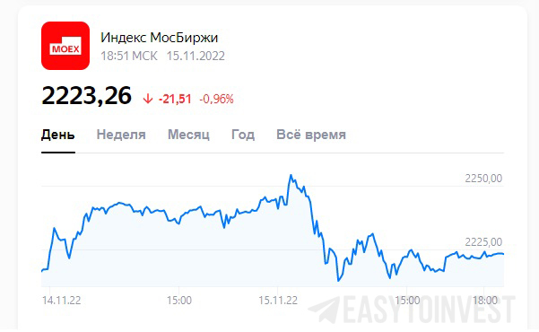 Results 11/15/2022 on the Moscow Exchange - My, Investing is easy, Investing in stocks, Investments, Stock exchange, Ruble, Stock