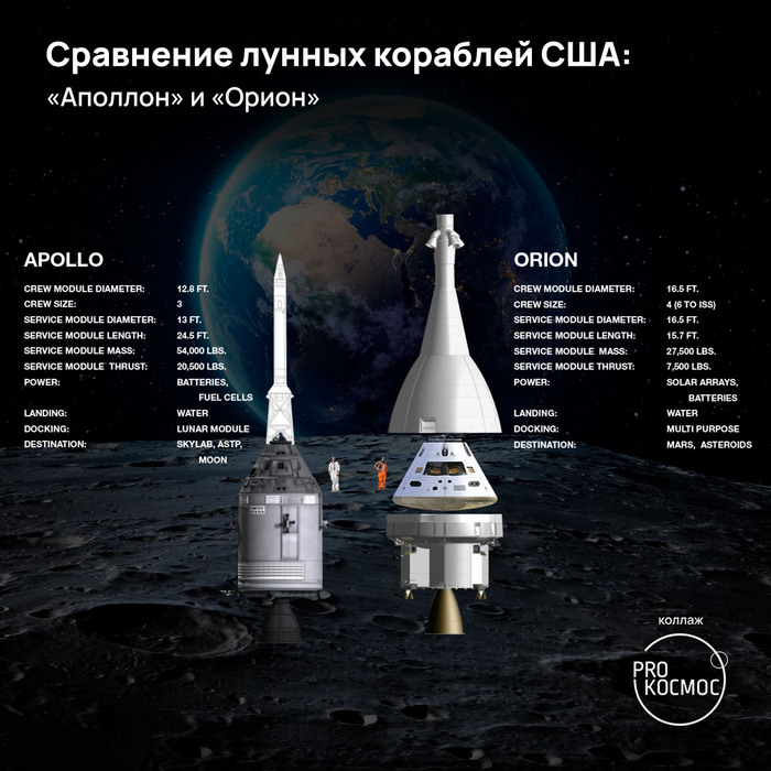 SLS всё же полетела: скрестим пальцы NASA, Космос, Космонавтика, Космический корабль, Sls, Луна, Лунная программа, Длиннопост