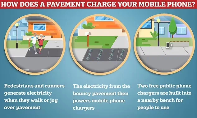 Sidewalk generates energy to charge mobile phone - Research, Ecology, The science, Energy, Garbage, Longpost