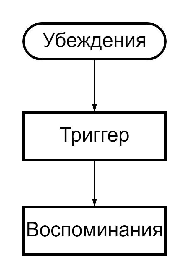 Тяга и срыв у зависимого - Моё, Алкоголизм, Наркомания, Зависимость, Трезвость, Длиннопост