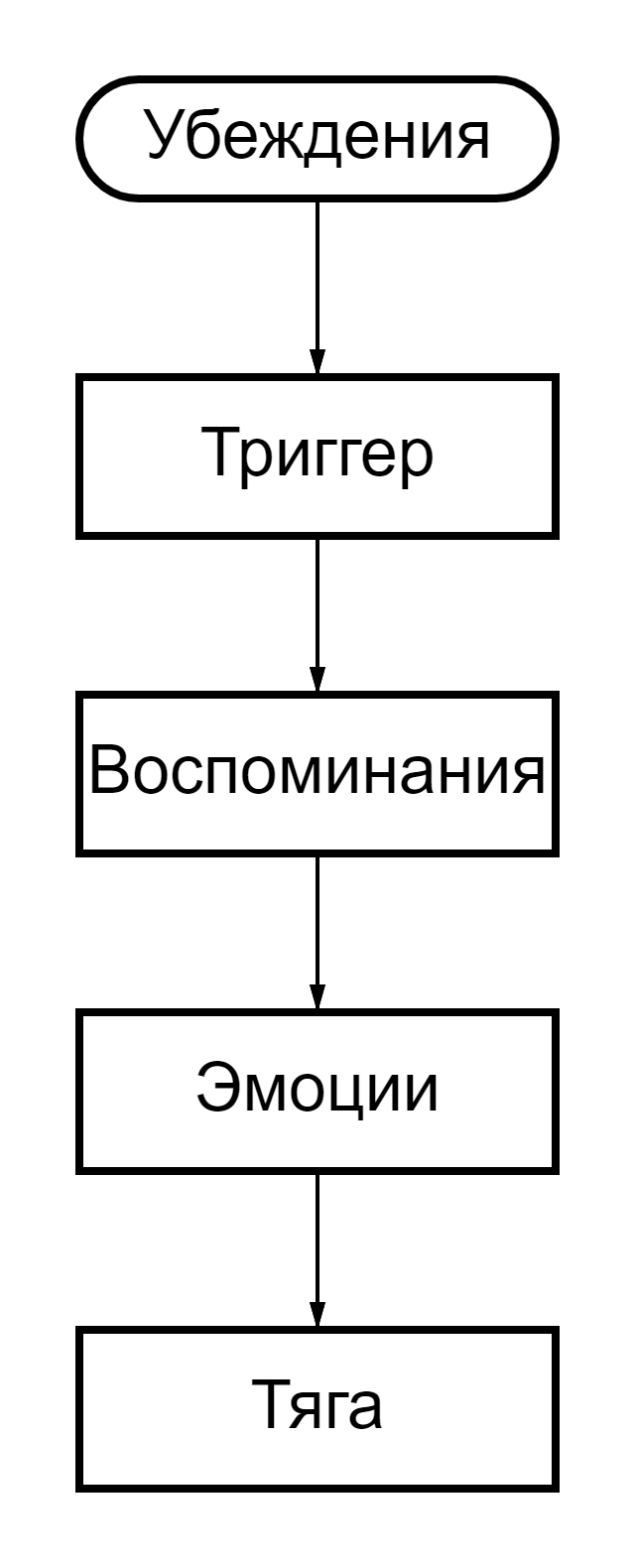 Тяга и срыв у зависимого - Моё, Алкоголизм, Наркомания, Зависимость, Трезвость, Длиннопост