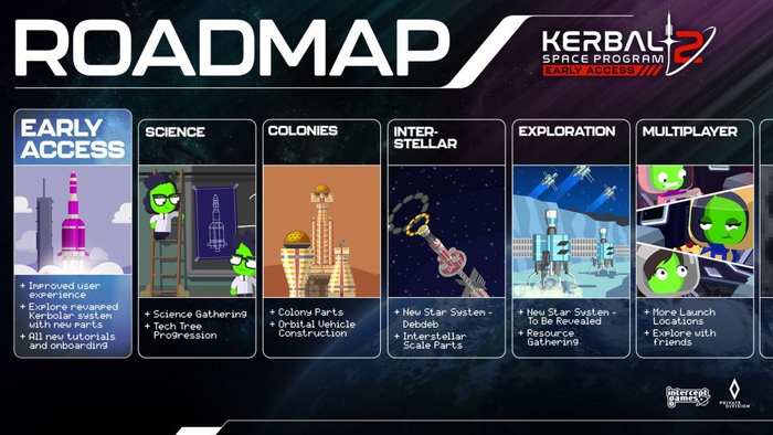 KSP 2: коротенькая выжимка инфы на PC Gaming Show 2023 Preview Игры, Kerbal Space Program