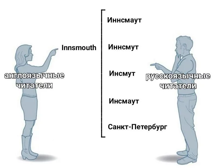 Город дождей, туманов и сырости - Говард Филлипс Лавкрафт, Иннсмут, Санкт-Петербург