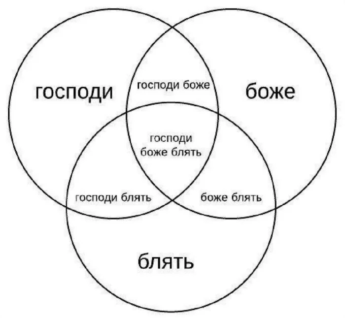 Профессиональное подгорание - Бесит, Ненависть, Мат, Программирование, Разработка, Накипело, Бомбануло, Без рейтинга, Управление людьми