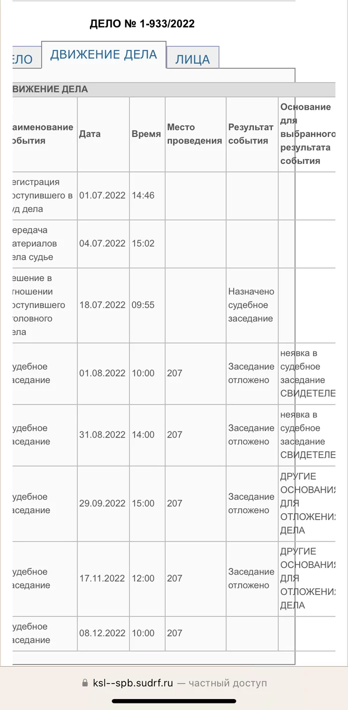 Signing not to leave for murder in a drunken stupor. Help advice! - My, Consultation, Help, Lawyers, League of Lawyers, Road accident, Death, Saint Petersburg, Krasnoselsky District, Court, Longpost, Negative