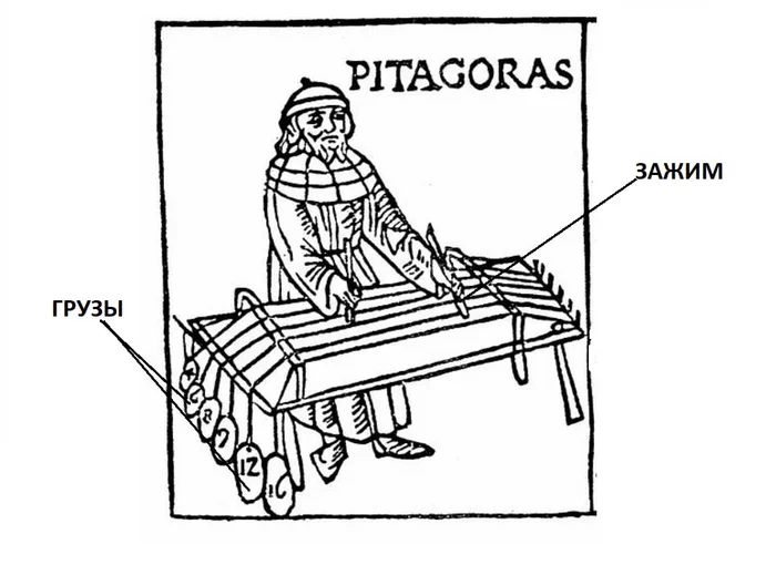 Pythagoras and music - My, Sound, Picture with text, Short post, Music, Musicians, Melody, Longpost, Audio, Audiobooks, Pythagoras