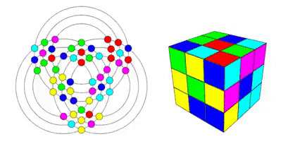 Теперь легендарный кубик Рубика легко понять