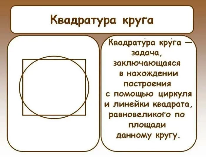 КВАДРАТУРА - что это? - Строители, Недвижимость, Риэлтор, Математика, Площадь