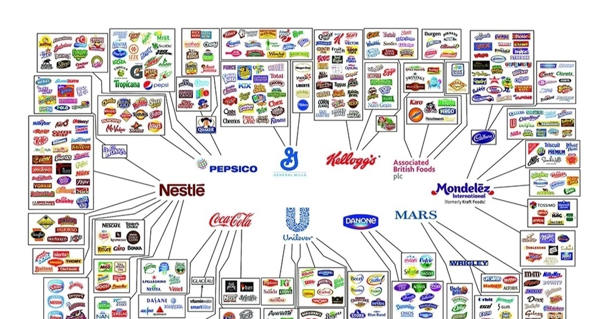 British companies. Associated British foods PLC. Associated British foods в России. Associated British foods логотип. «Associated British foods PLC» чай.