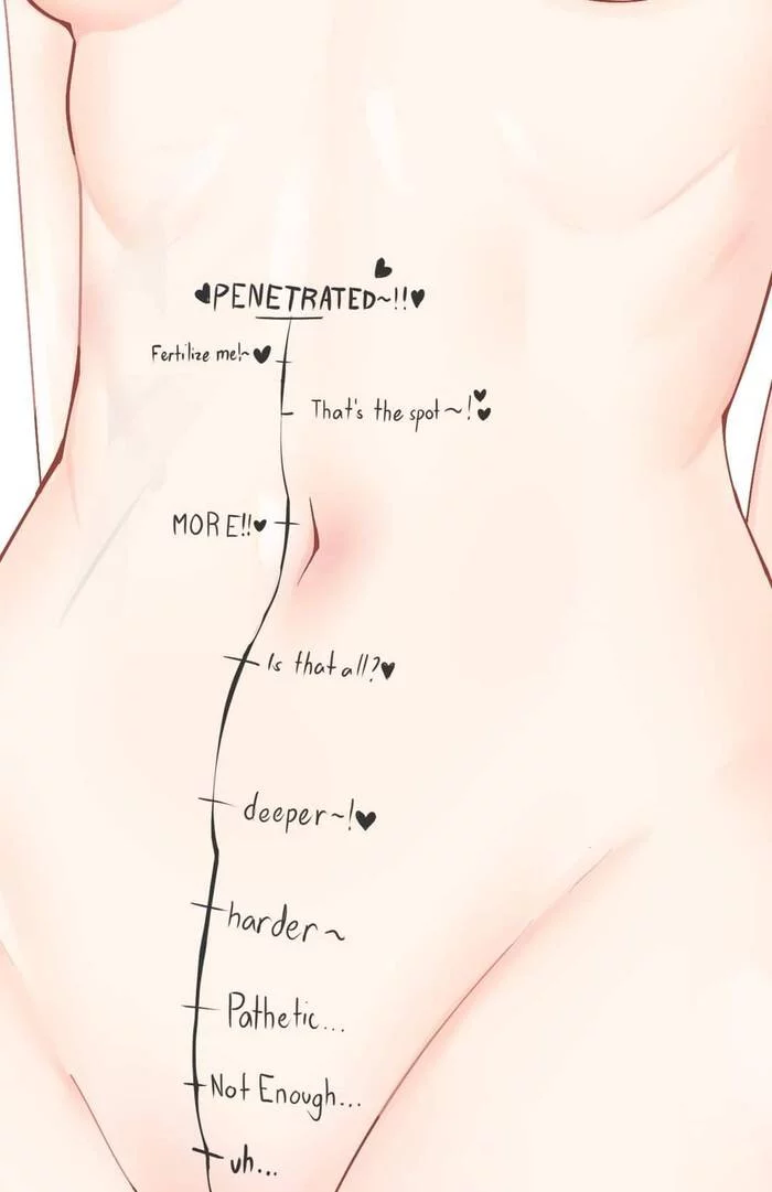 Peekabushnik meter - NSFW, Girls, Hand-drawn erotica, Stomach, Pick-up headphones, Measurements, Measuring instruments