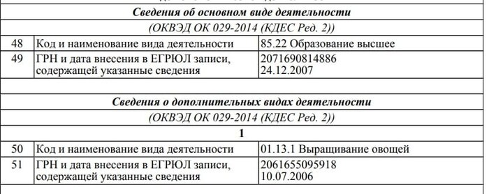 ����� � ������ ������������