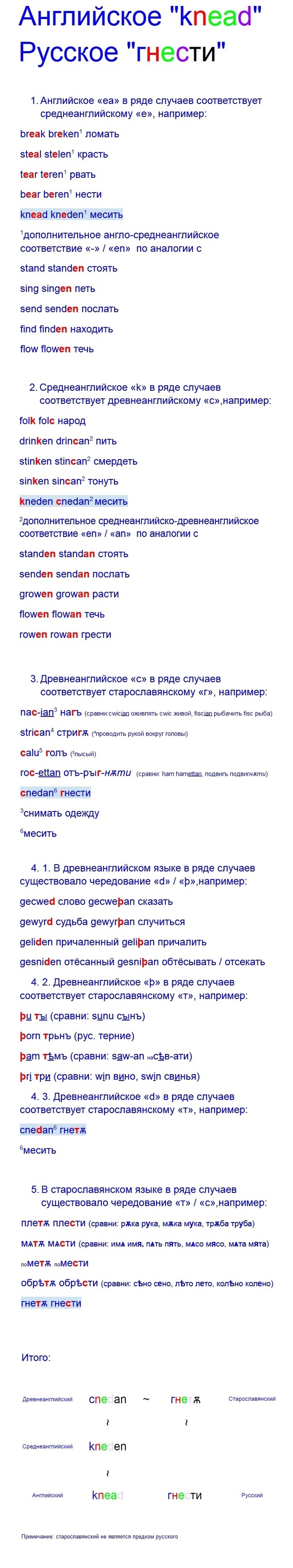 Гнести Происхождение - Моё, Гнет, Месиво, Длиннопост