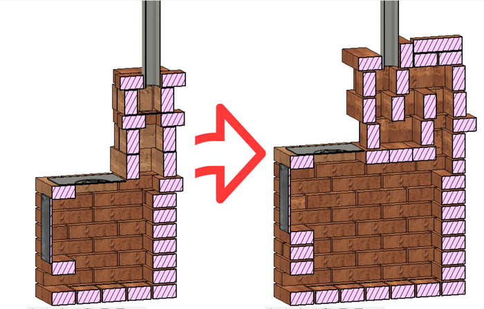 ������� �� ������������ �����