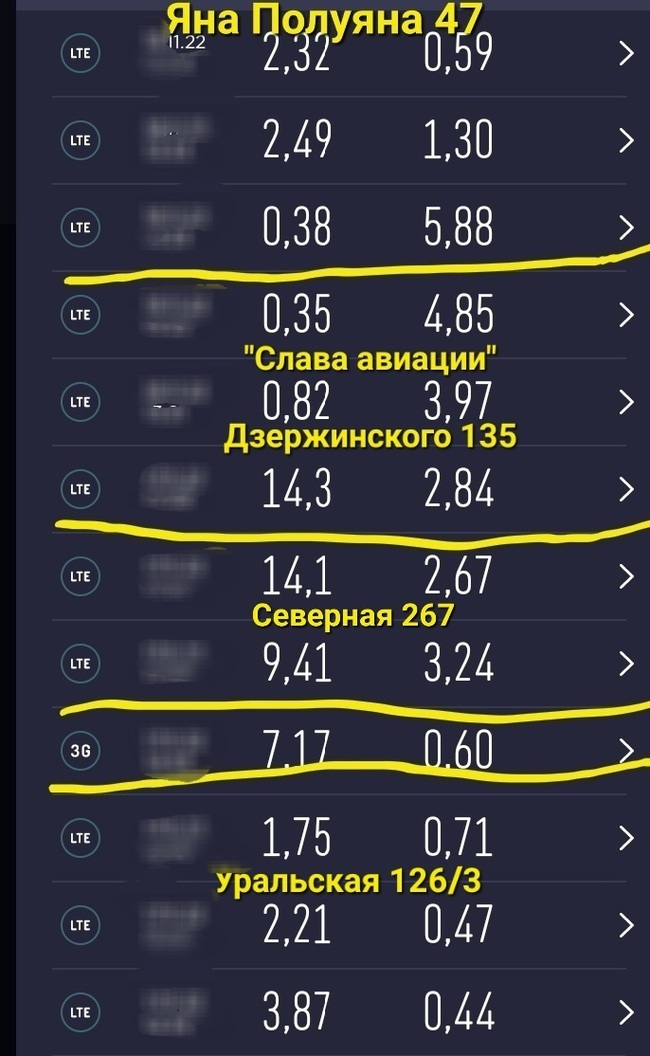 Мобильный интернет в Краснодаре - МТС Сотовая связь, МТС, Краснодар, Скорость интернета, Длиннопост