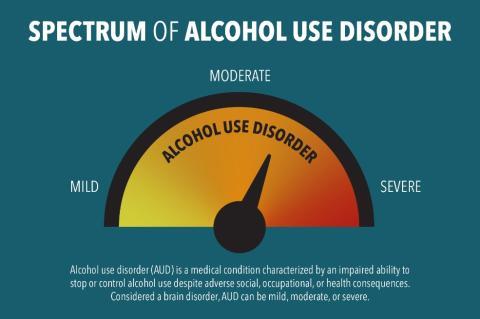 Cheap blood pressure drug could help treat alcoholism - Research, Scientists, Alcoholism, Medications, Yale, Longpost, High blood pressure