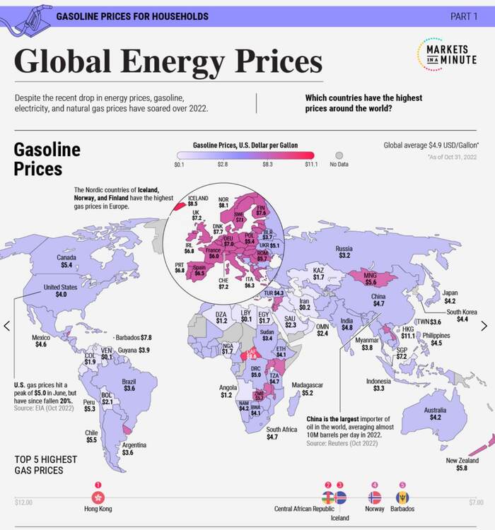Сколько стоит бензин в разных странах мира? - Моё, Рост цен, Цены, Экономика, Бензин, Длиннопост