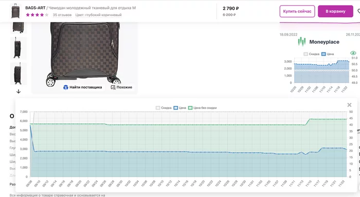 Продолжение поста «Расширение для Chrome. История цен на маркетплейсах» - Моё, Мониторинг, Маркетплейс, Скидки, Акции, Длиннопост, Черная пятница, Без рейтинга, Ответ на пост