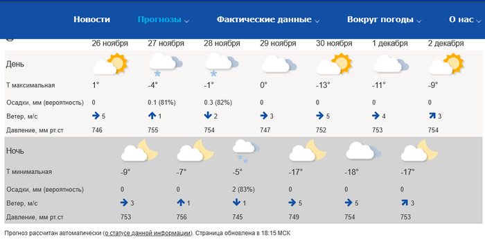 Небесная канцелярия предупреждает