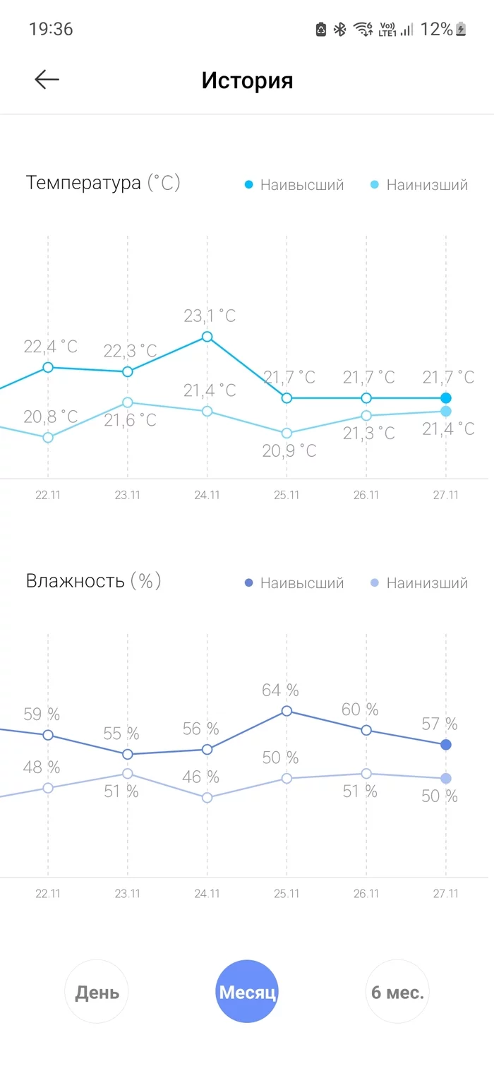 Осушитель воздуха - Осушитель воздуха, Без рейтинга, Длиннопост