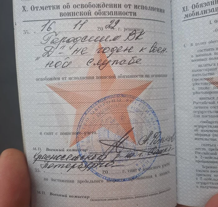 End of story with mobilization... - Mobilization, Military enlistment office, Saint Petersburg, The appeal, Summons to the military enlistment office, Military ID