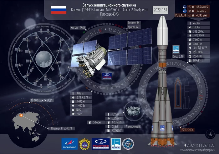 A Soyuz-2.1b rocket was launched from the Plesetsk cosmodrome. Launched the last GLONASS-M? - Plesetsk, Ministry of Defence, Rocket launch, Rocket union