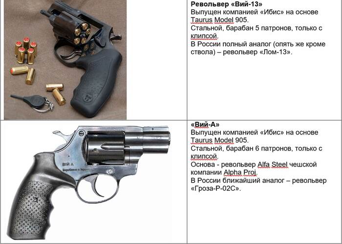 Украинское травматическое оружие Оружие, Пистолеты, Револьвер, Травматическое оружие, Длиннопост