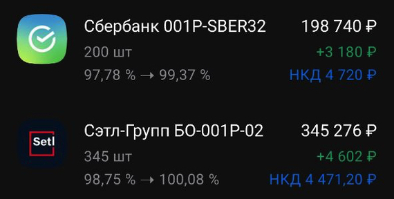 Continuation of the post How I invested money from the sale of an apartment - My, Investing in stocks, Bonds, Stock market, Currency, Ruble, Stock exchange, Dollars, Finance, Inflation, Reply to post, Longpost