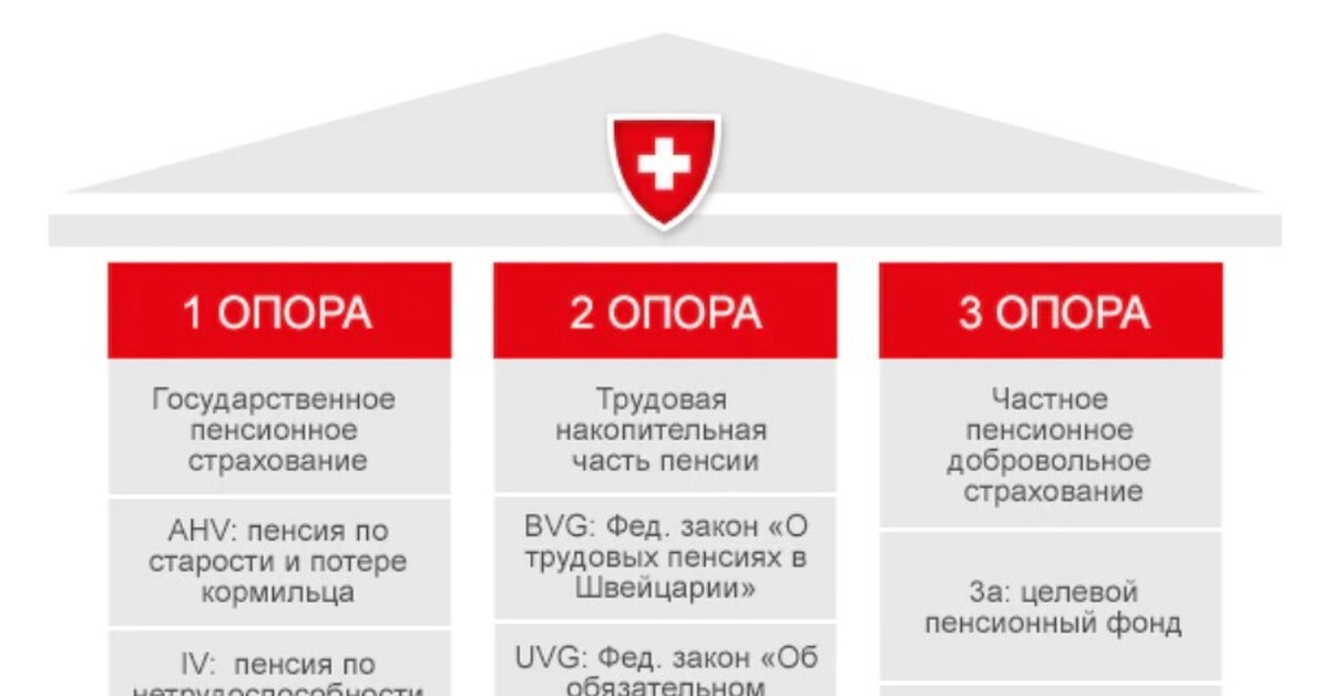 Пенсионная система германии презентация