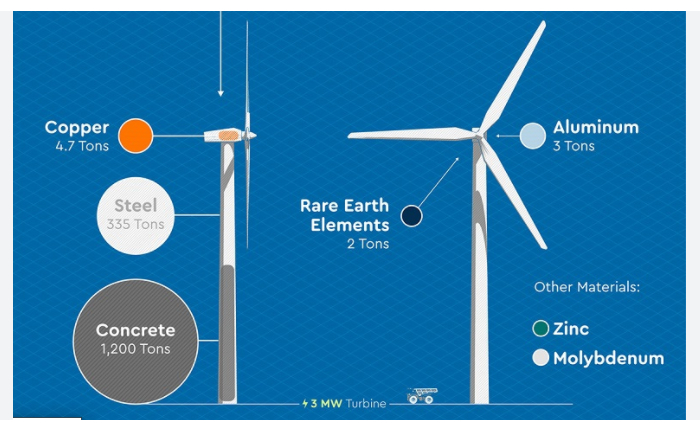 More about wind turbines - Wind generator, Renewable energy, Production, Longpost