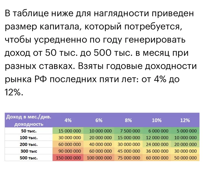 How much money do you need to live on interest - My, Crossposting, Pikabu publish bot, Text, Economy, Finance, Money, Interest, Passive income