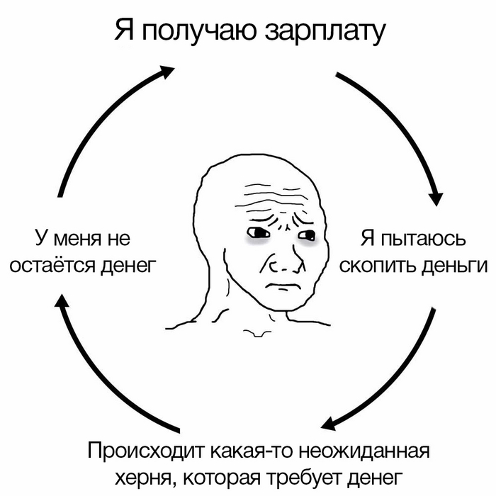Так и живём Юмор, Картинка с текстом, Мемы, Деньги, Накопления, Грустный юмор
